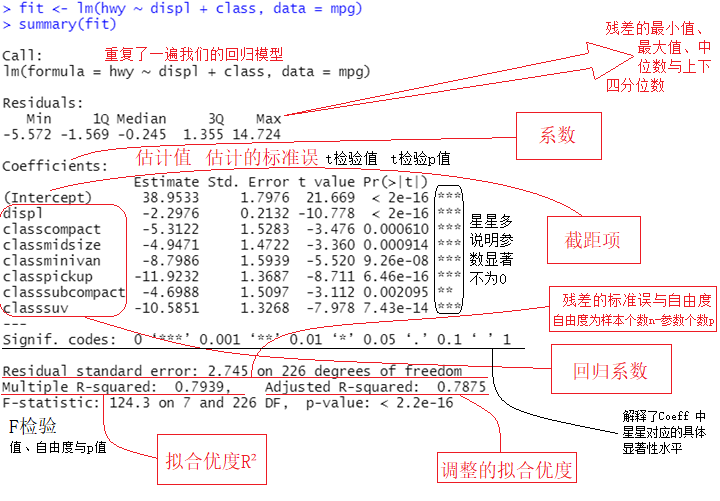 R回归结果解读