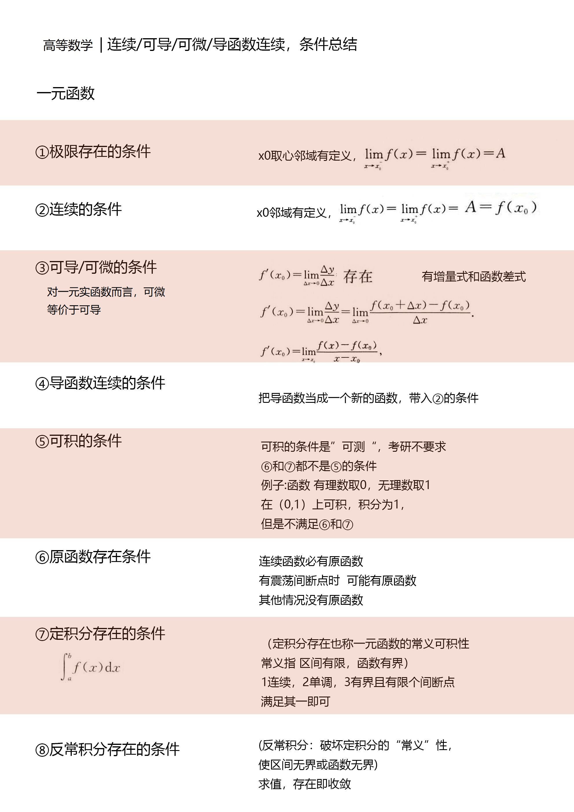 导数、连续的辨证（可积）