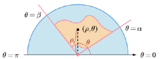 二重积分计算面积