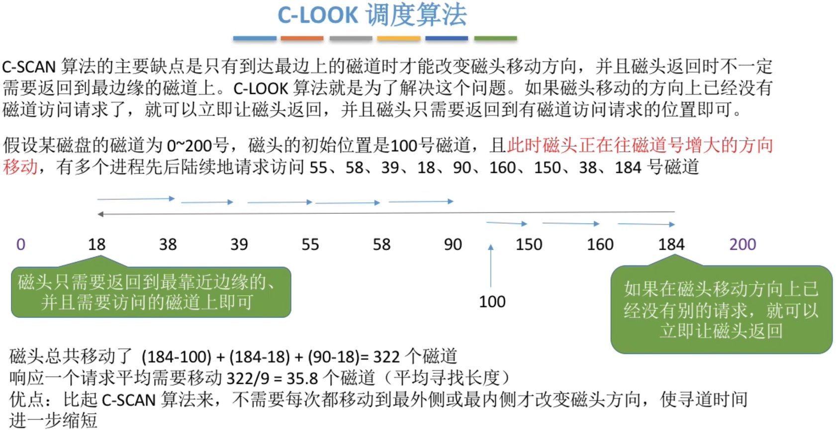 C-LOOK调度算法（C-LOOK）