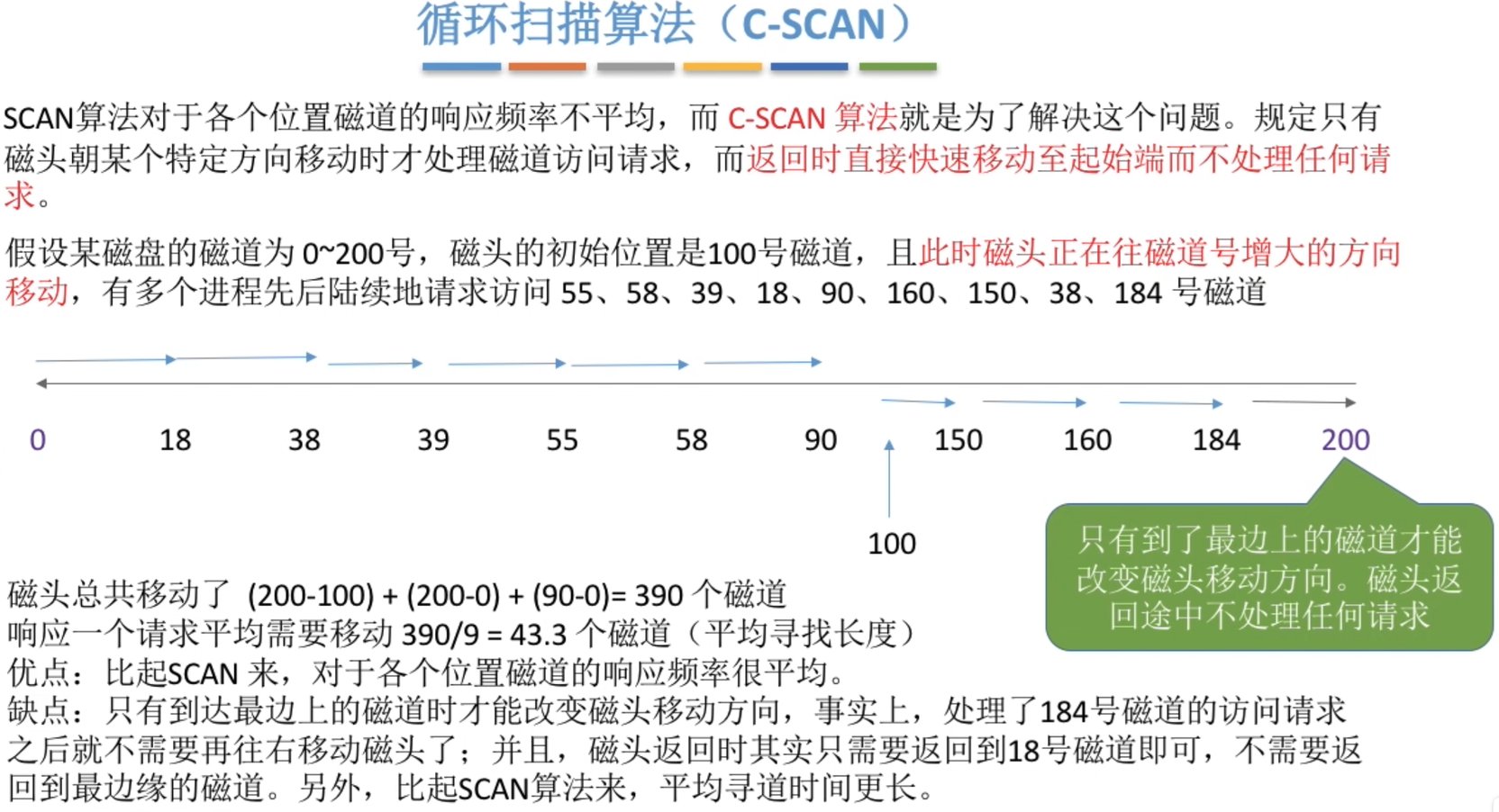 循环扫描算法（C-SCAN）