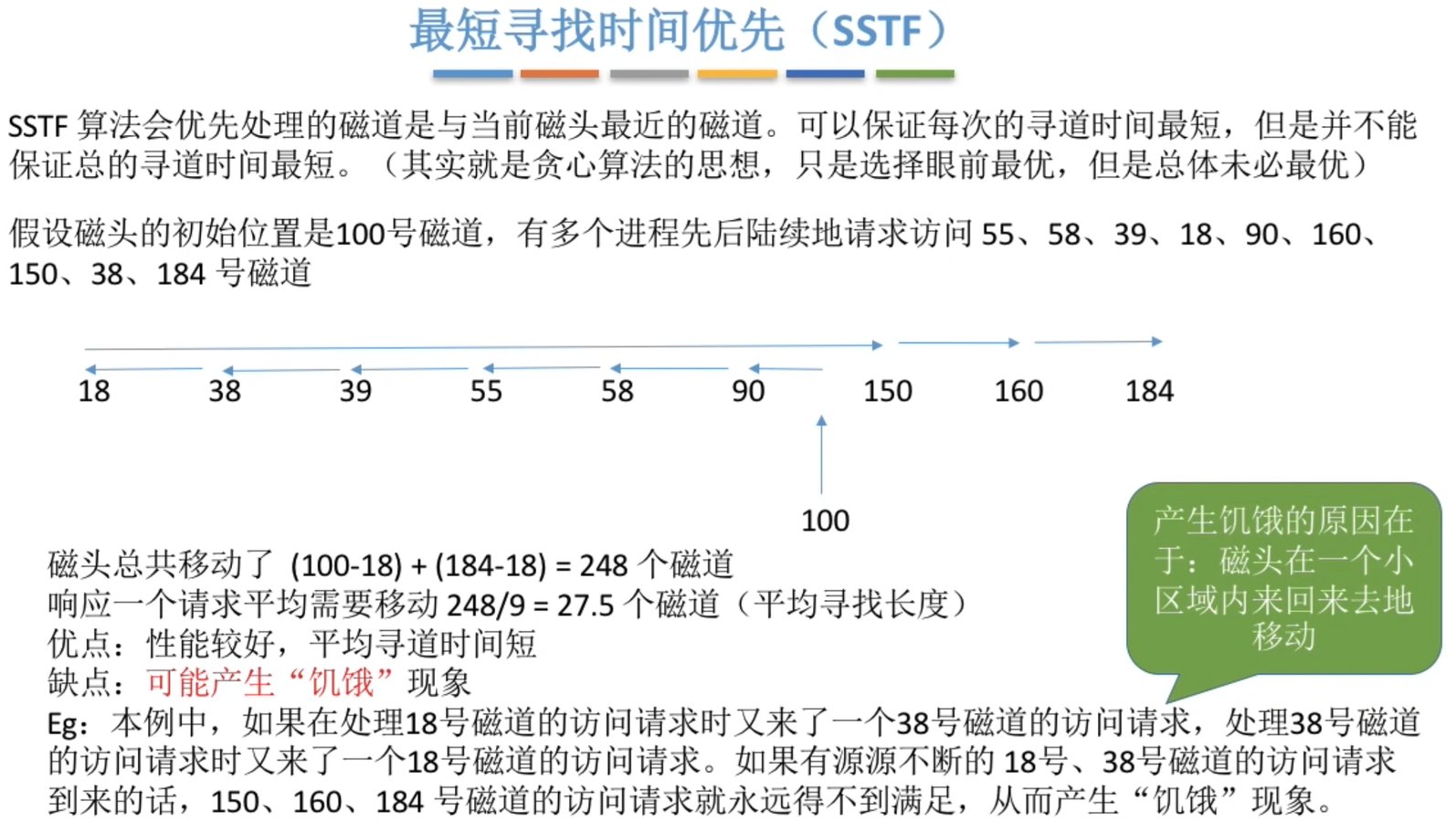 最短寻找时间优先算法（SSFT）
