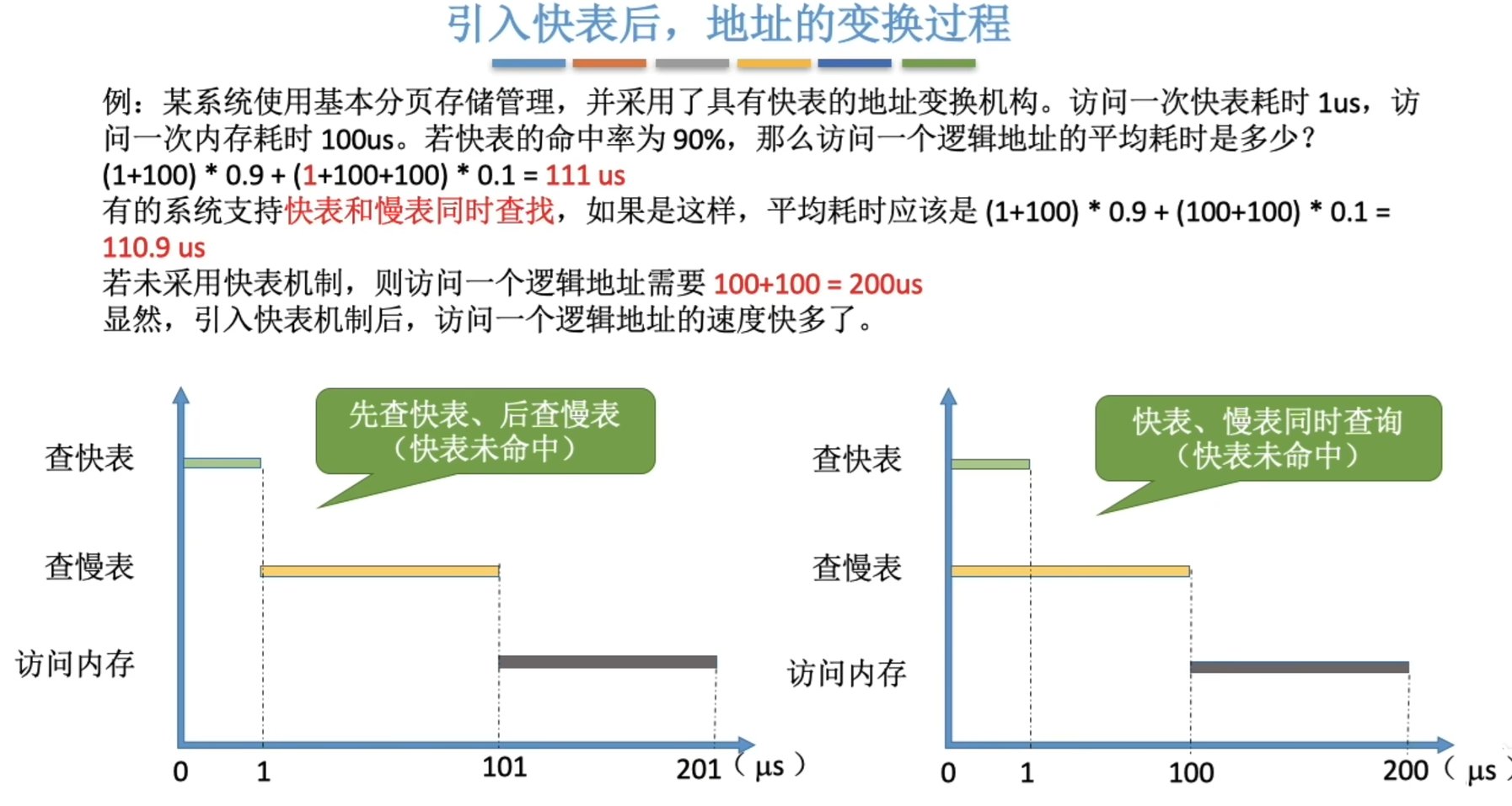 快表慢表同时查询的例子