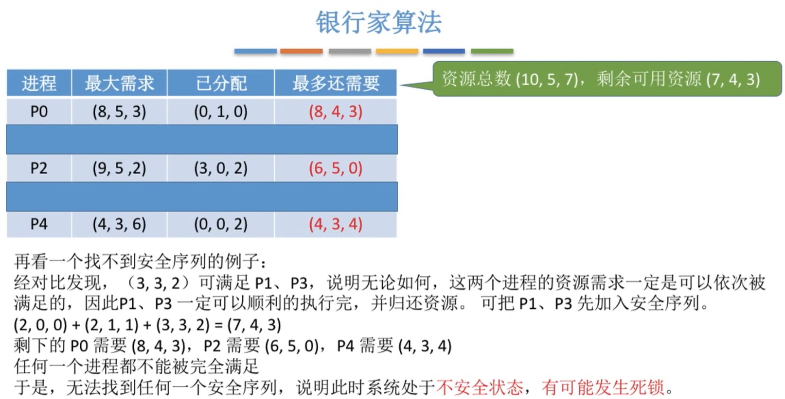 找不到安全序列的例子
