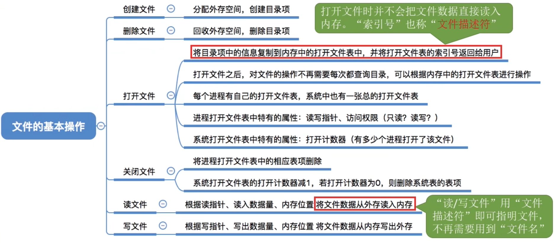 文件的基本操作
