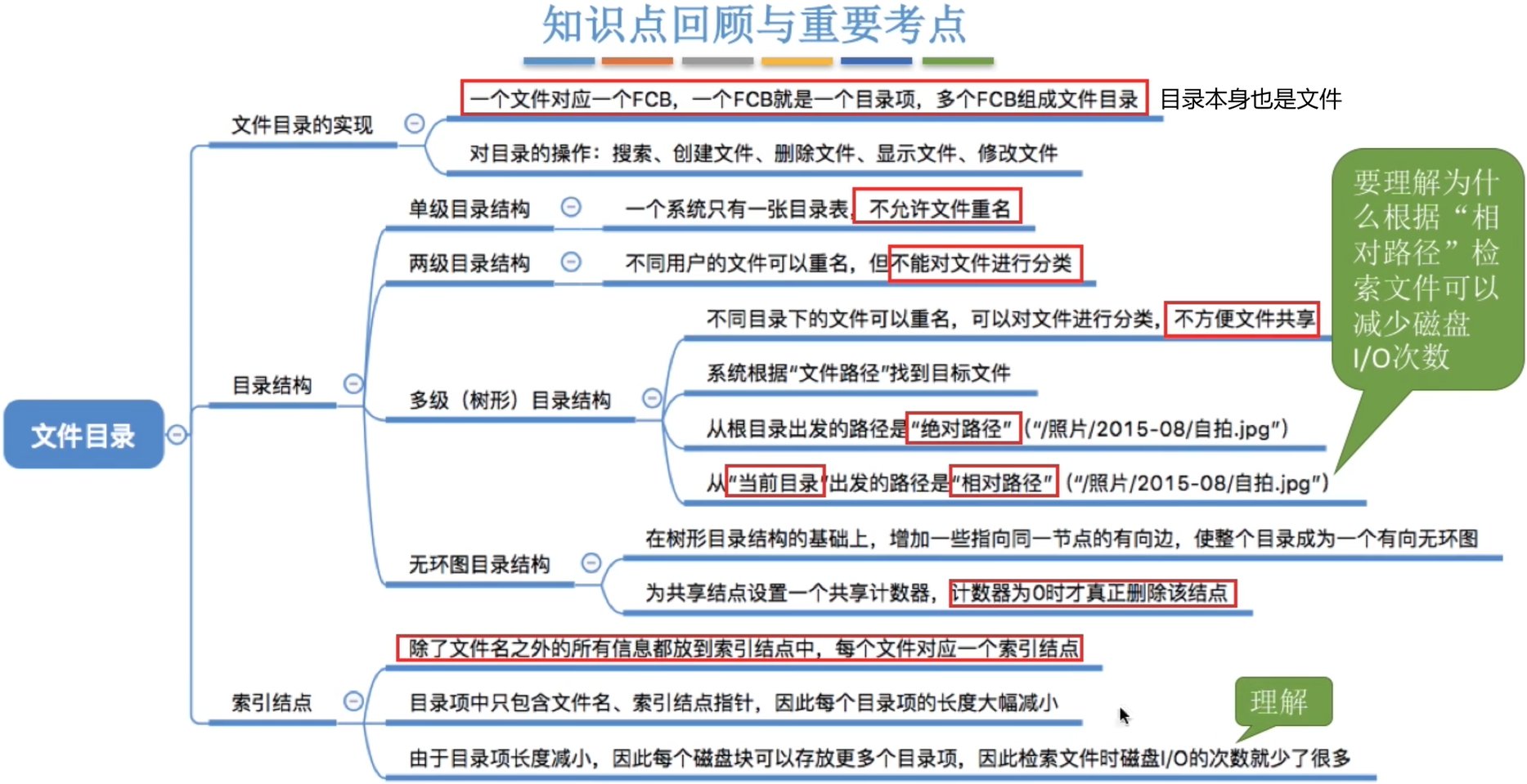 文件控制块（FCB）、索引结点与文件目录