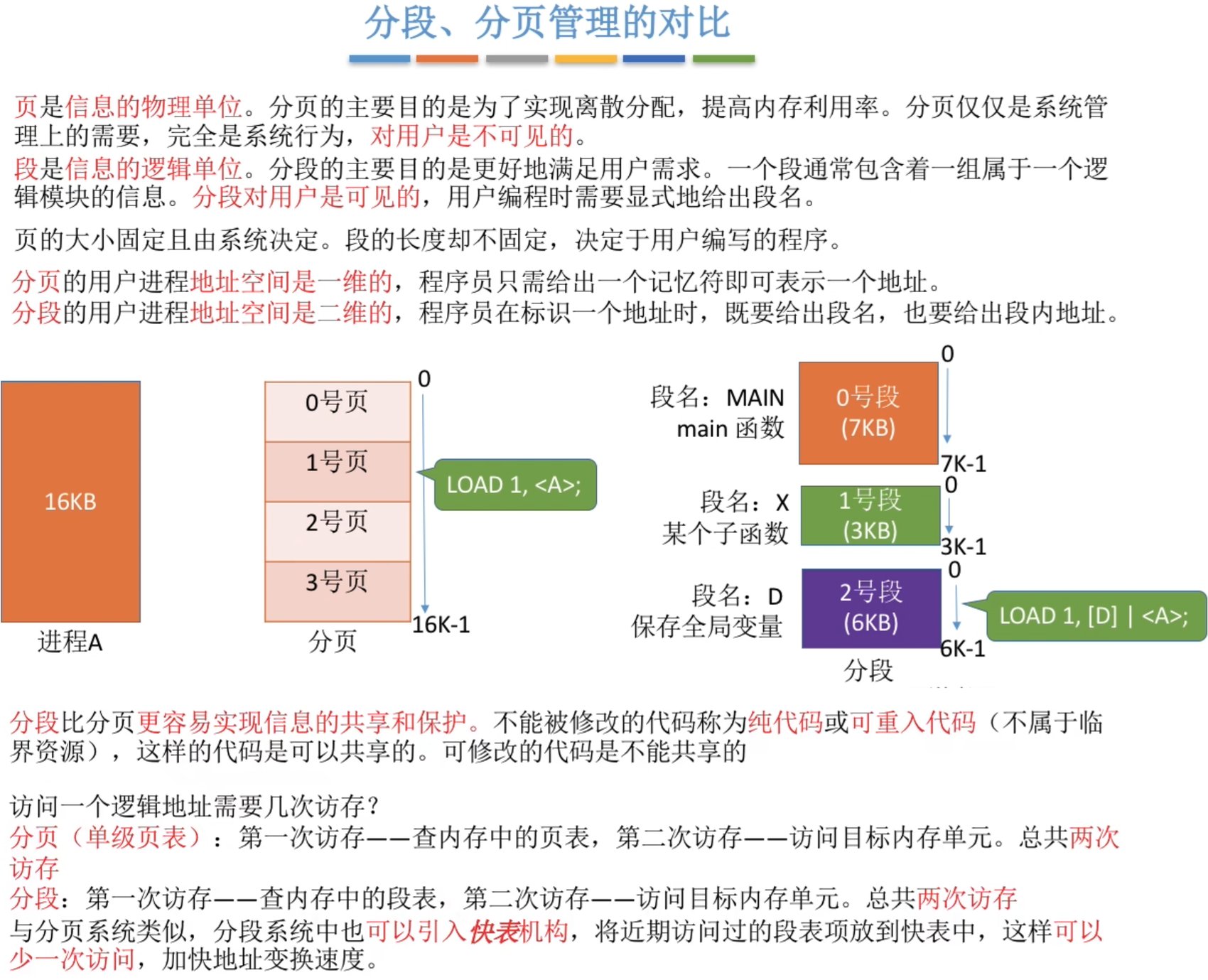 分页存储管理方式与分段存储管理方式对比