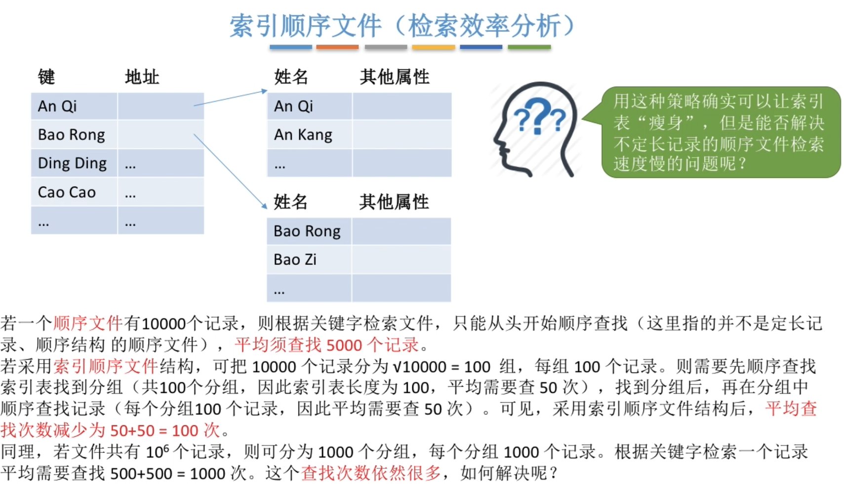 索引顺序文件的检索效率分析