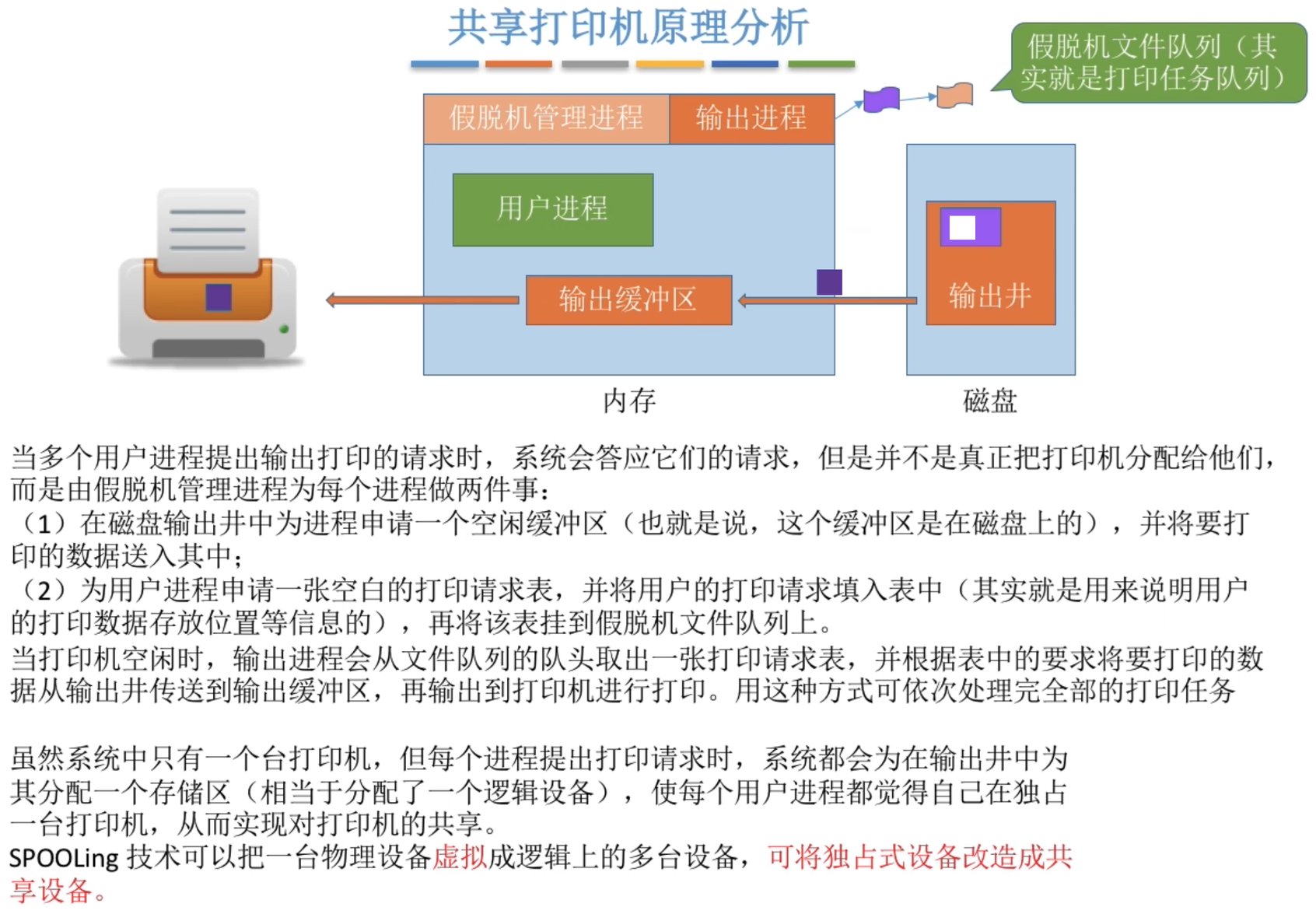 共享打印机的例子