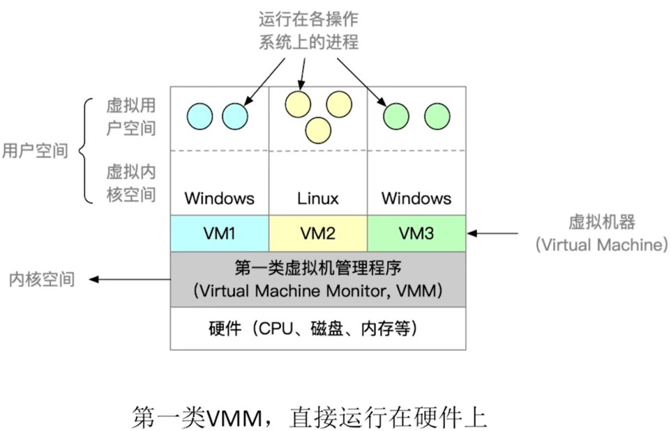 第一类虚拟机