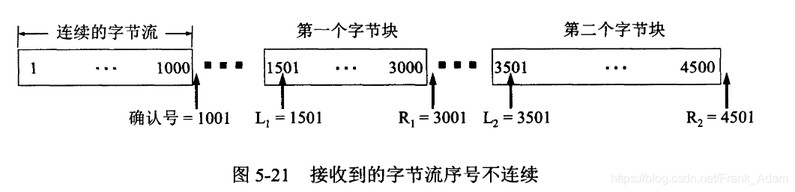 图5-21 接收到的字节流序号不连续