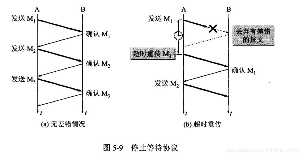 图5-9 停止等待协议