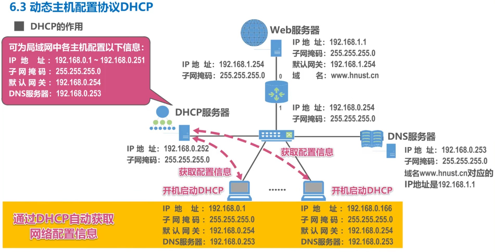 DHCP（Dynamic Host Configuration Protocol，动态主机配置协议）