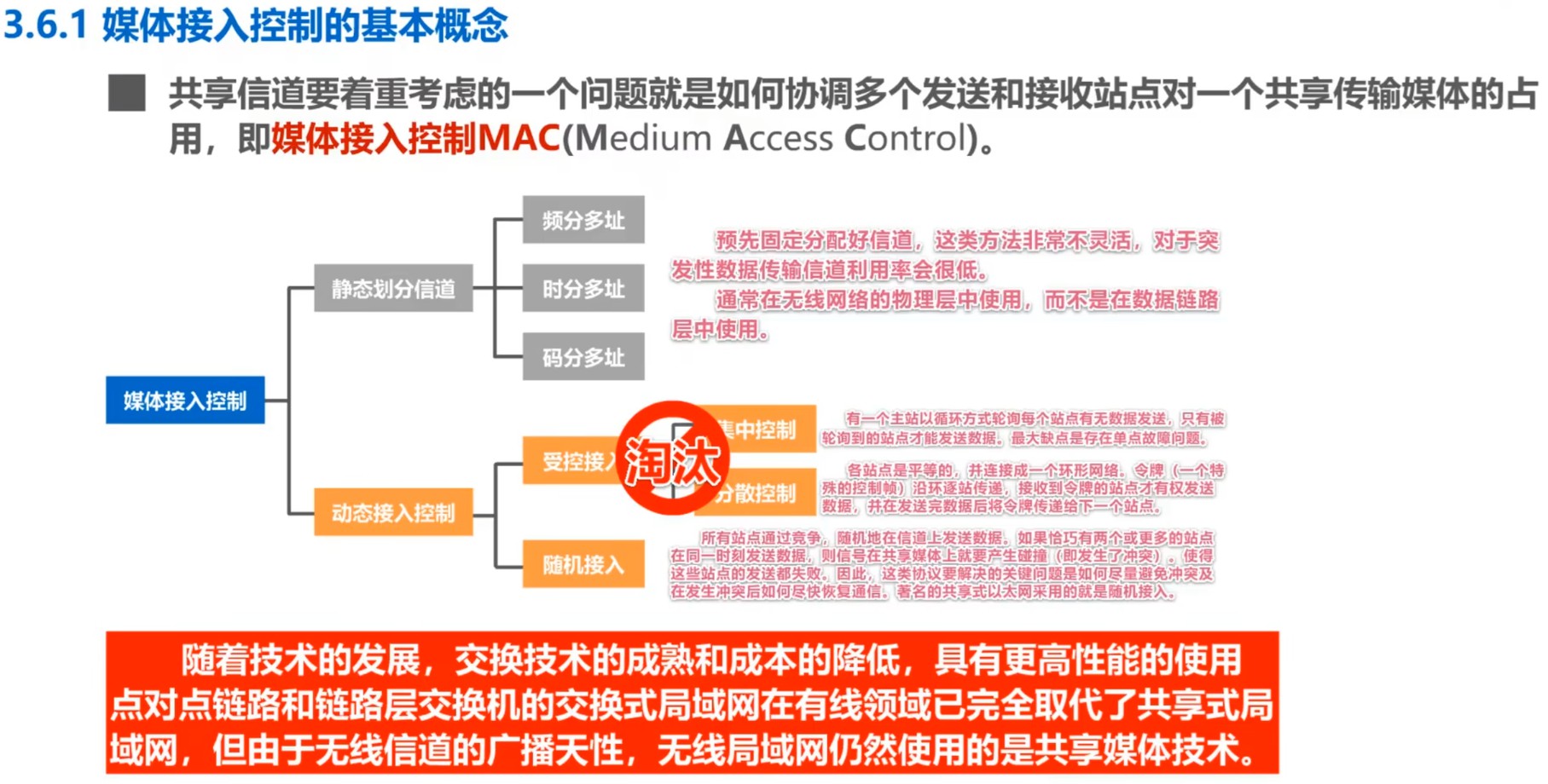 媒体接入控制（Medium Access Control，MAC）