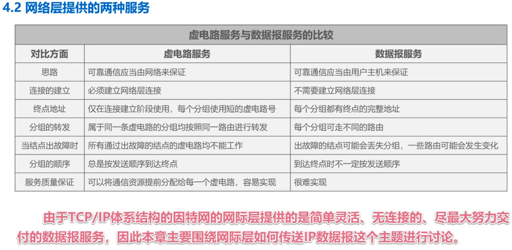网络层提供的两种服务