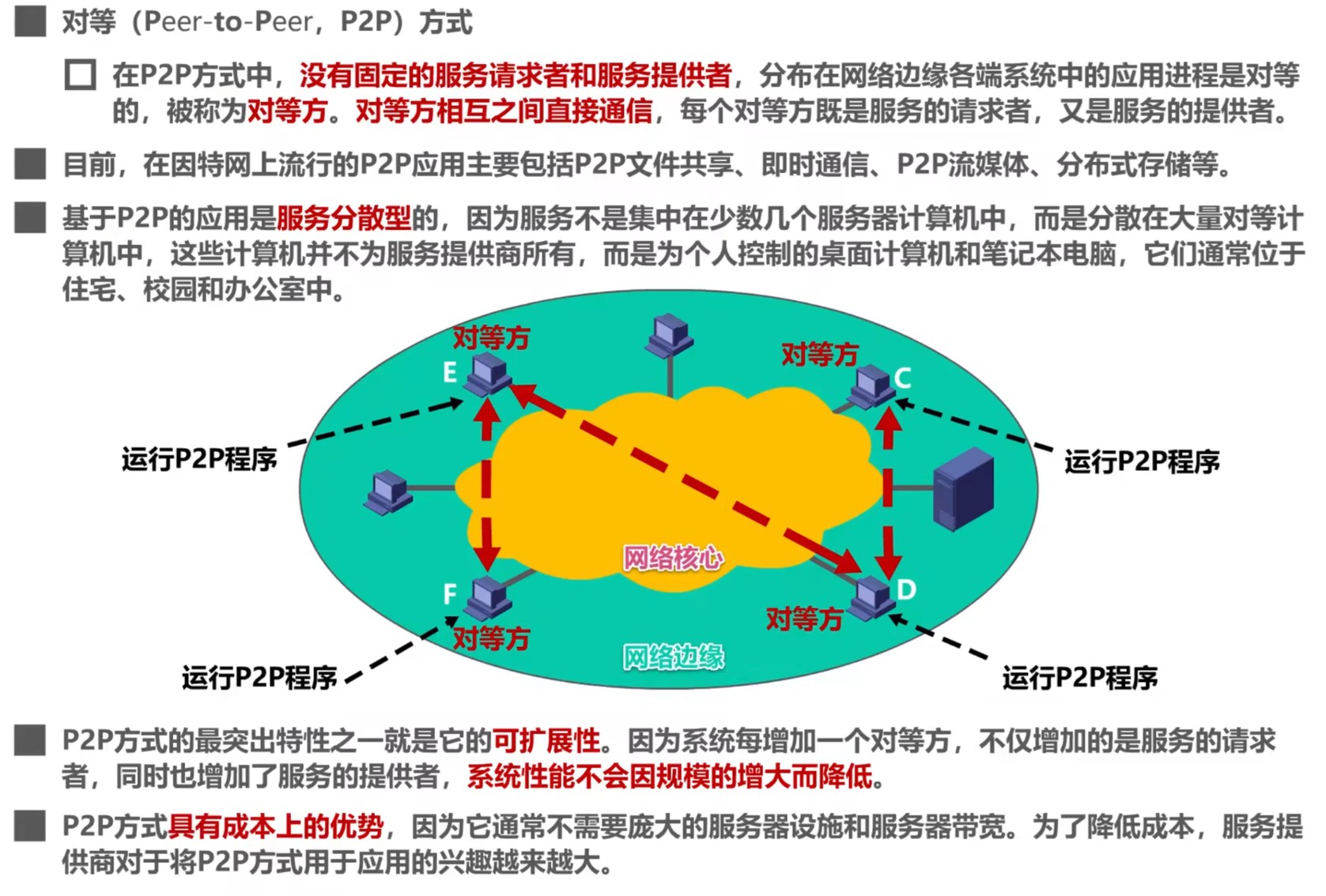 P2P（Peer-to-Peer，对等网络）