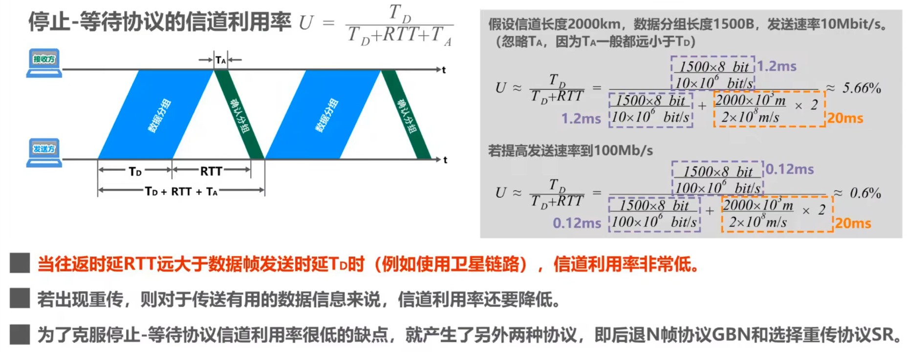 停止-等待协议的信道利用率
