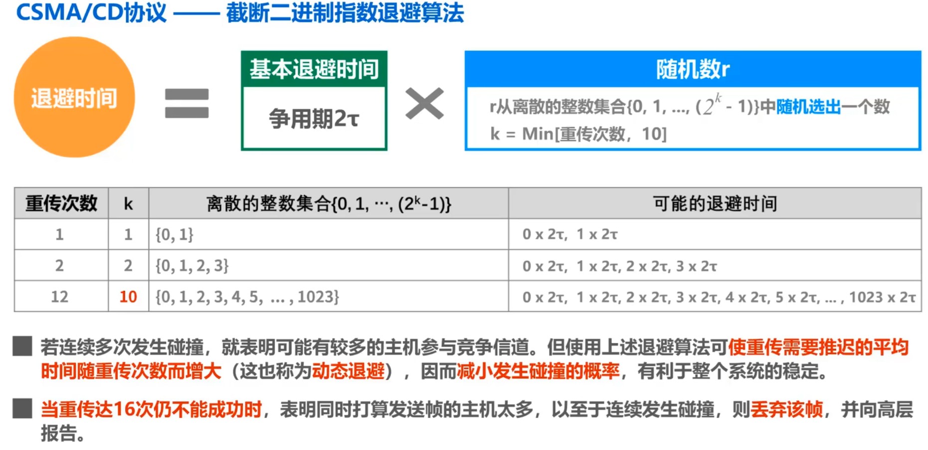 截断二进制指数退避算法（Truncated Binary Exponential Backoff）
