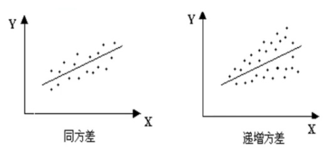 Y-X图