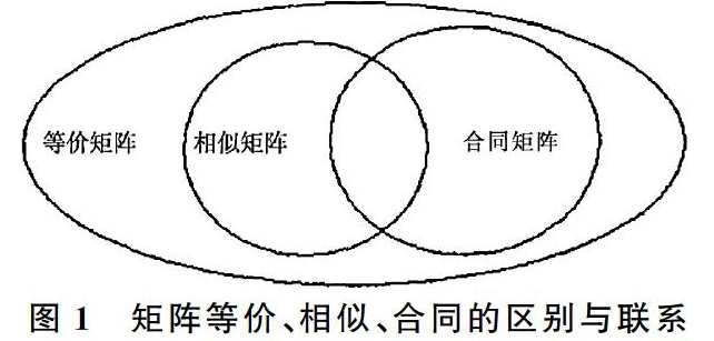 矩阵的关系