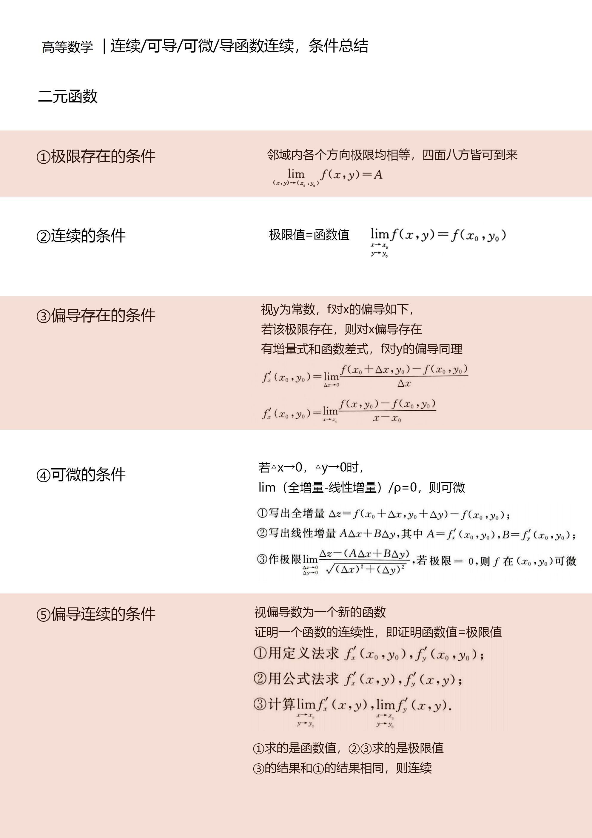 导数、连续的辨证（可积）