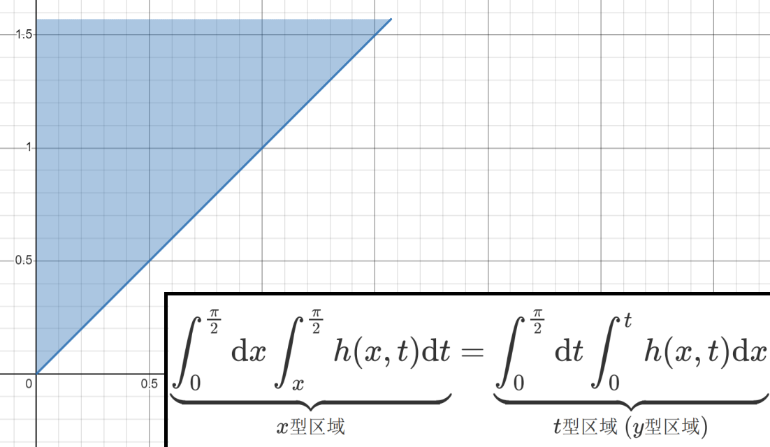 换序